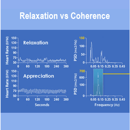 Heartmath Beyond Relaxation