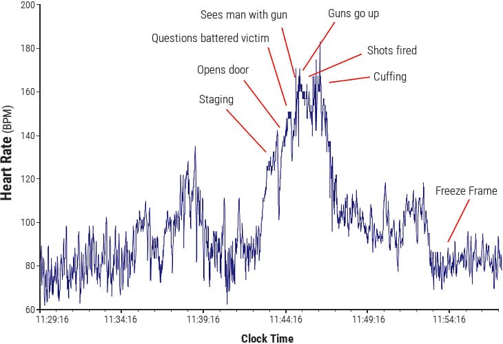 Social Coherence: Outcome Studies in Organizations
