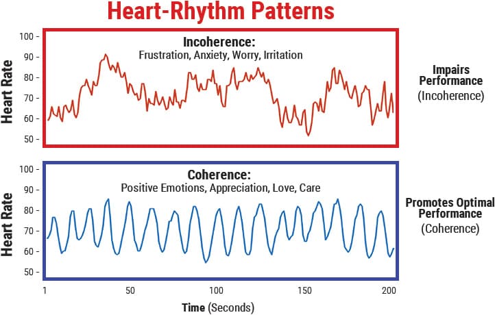 Coherence Inmotion Chapter 04 Coherence - HeartMath Institute