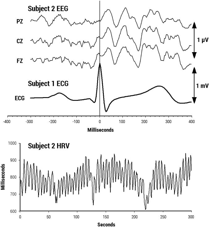 Energetic Communication