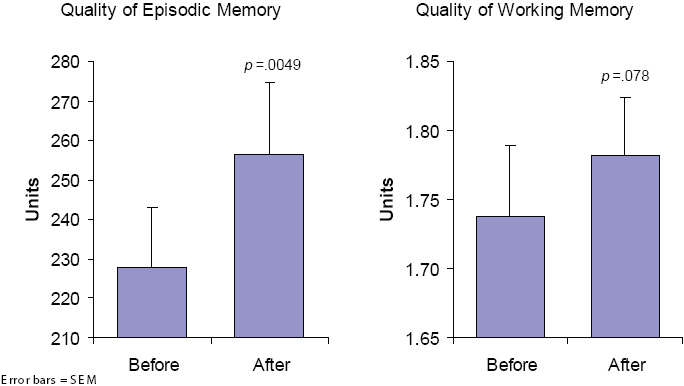 Health Outcome Studies