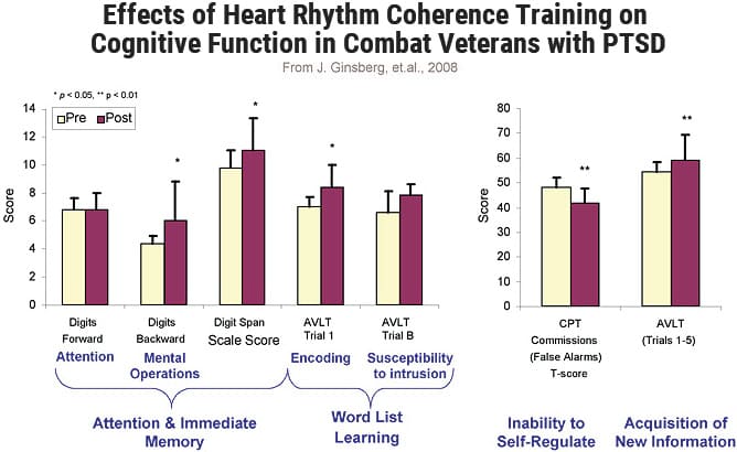 Health Outcome Studies