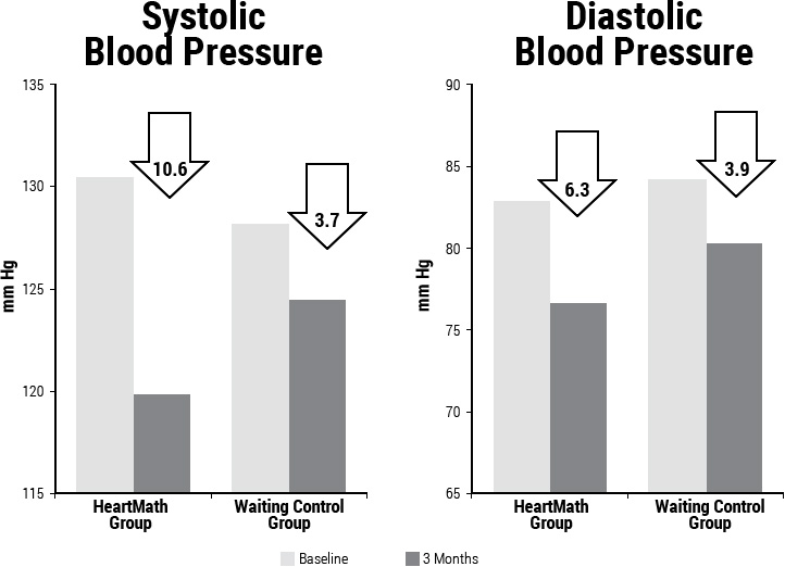 Health Outcome Studies