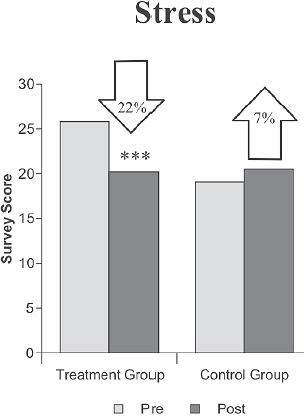 Health Outcome Studies