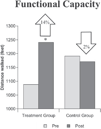 Health Outcome Studies