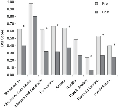 Health Outcome Studies